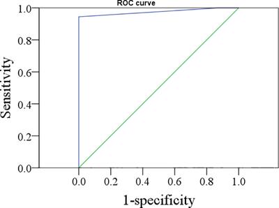 Fine Needle Biopsy Versus Core Needle Biopsy Combined With/Without Thyroglobulin or BRAF 600E Mutation Assessment for Detecting Cervical Nodal Metastasis of Papillary Thyroid Carcinoma